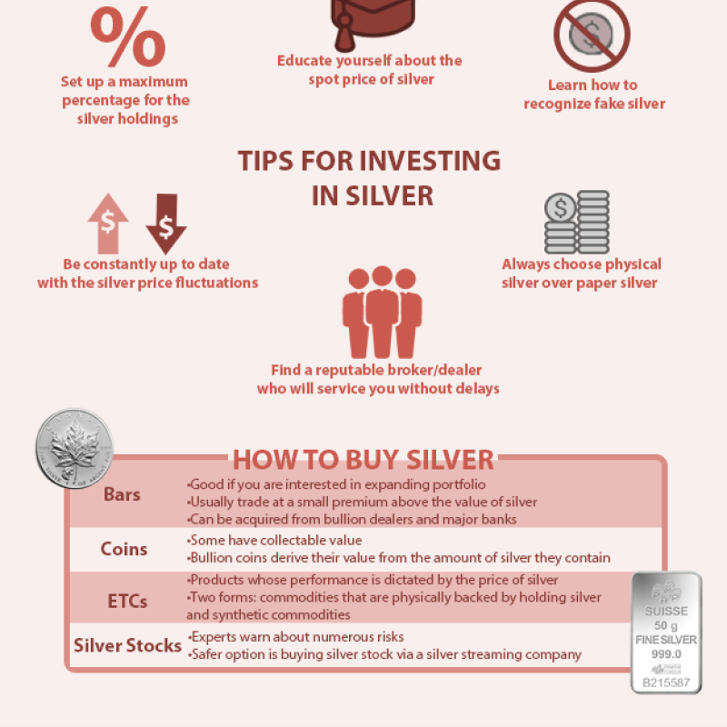 Silver Infographic